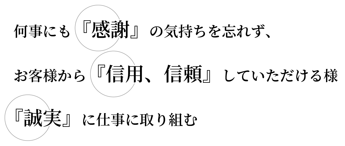 何事にも『感謝』の気持ちを忘れず、お客様から『信用、信頼』していただける様『誠実』に仕事に取り組む